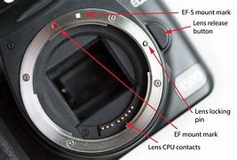Image result for DSLR Lens Mounts