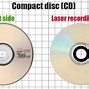 Image result for Optical Data Storage Examples