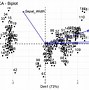 Image result for Biplot