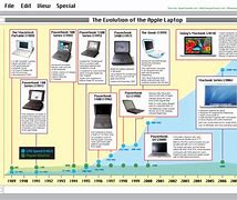 Image result for Apple Computer Generations