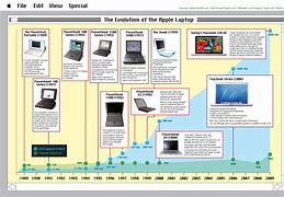 Image result for Apple Computer History Timeline