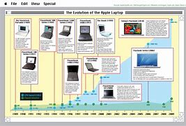 Image result for Evolution of Apple Laptops