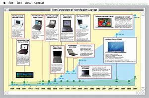 Image result for Laptop History Timeline