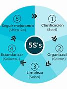 Image result for Como Implementar 5S