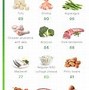 Image result for Printable Satiating Diet Food List