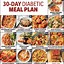 Image result for Diabetic Diet Plan
