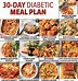 Image result for Diabetes Meal Plan Plate