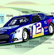 Image result for NASCAR Generation 6