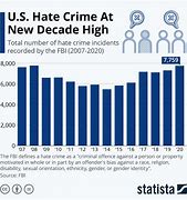 Image result for A Rise in Crime