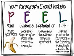 Image result for Peel Paragraph Writing