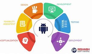 Image result for Android Process List