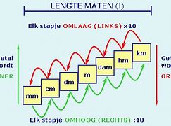 Image result for How Many Cm Is 4 mm