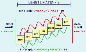 Image result for How Many Cm Are in a Km