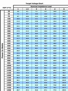 Gain Hpf And Lpf Settings On New Amp Harley Davidson Forums