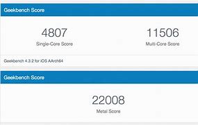 Image result for Geekbench 2 iPad Air 2