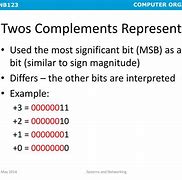 Image result for Two's Complement Computer Science