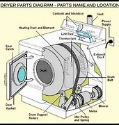 Image result for Speed Queen Dryer Parts