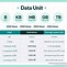 Image result for Exabyte Size Chart
