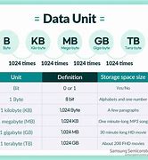Image result for Byte Size Chart