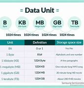 Image result for 1TB Meaning