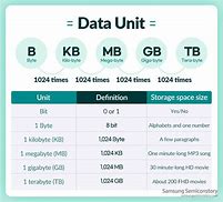 Image result for KB MB/GB TB Chart