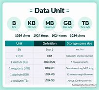 Image result for What Is the Difference Between Mega Byte and Gigabyte