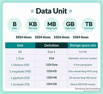 Image result for Data Storage Size Chart
