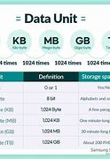 Image result for Data Storage Chart