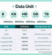 Image result for Computer Byte Sizes