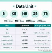 Image result for Smallest to Largest Bytes