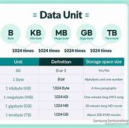 Image result for Bits to Bytes