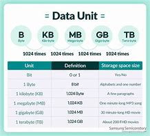 Image result for Byte Storage