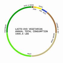 Image result for Ovo Lacto Vegetarian ขนม