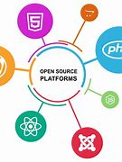 Image result for Open Source Solutions