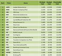 Image result for cbs stock