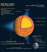 Image result for Map of Mercury