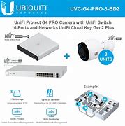 Image result for UniFi G4 Ethernet Port Camera