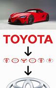 Image result for Toyota Logo Explained