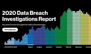 Image result for Verizon Data Breach