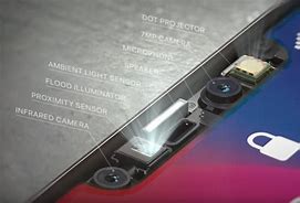 Image result for iPhone XS Sensor Size