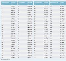 Image result for Metric Conversion Chart Cm to Inches