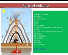 Image result for Explain What Is Lava Brainly
