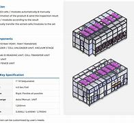 Image result for products 7751gr sorter module sf1376