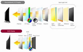 Image result for LG OLED C8 Back Diagram