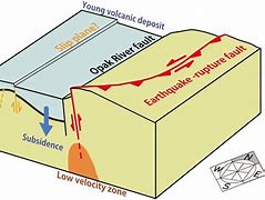 Image result for Earthquake Fault Diagram