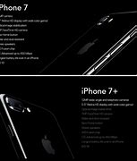 Image result for iPhone 7 Specs