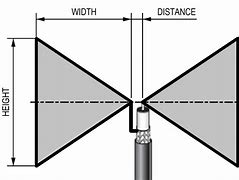 Image result for What Is a Digital Antenna