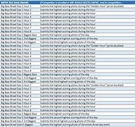 Image result for Bass Tournament Payout Chart