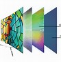 Image result for Quantum Dot Display TV