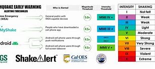 Image result for Emergency Alert System Earthquake